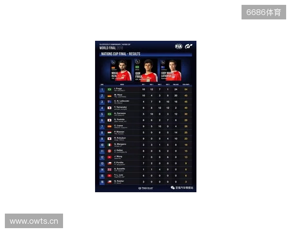 国际汽联中东和北非地区电竞赛车锦标赛即将进行